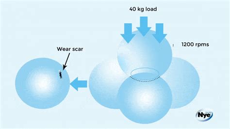 4 test ball|tribological testing by 4 balls.